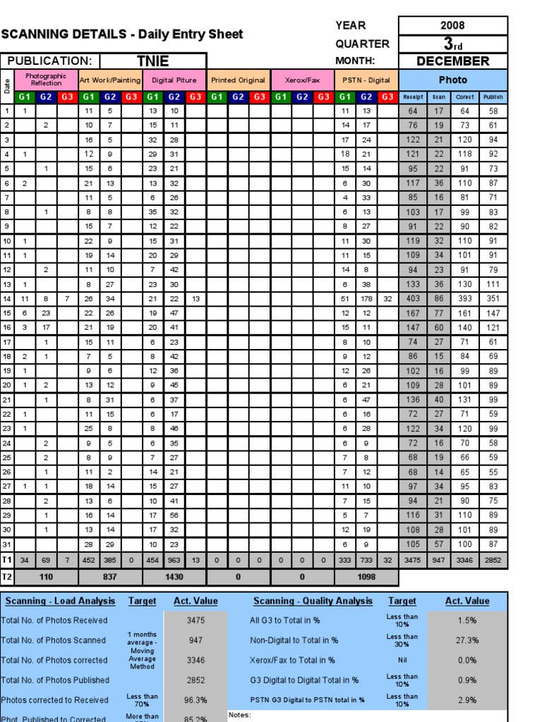 Photo Scanning Summary December 2008 | PDF | Fax | Media Technology