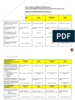 RBT3113 - 2012PGSR - Rubrik Pentaksiran