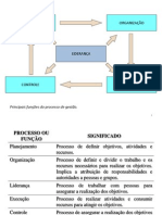 adm 2_planejamento organização execução e contole