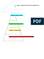 0 Piramida Didactic