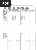 Download Matriz de Congruencia by Nelson Rubio SN137379547 doc pdf