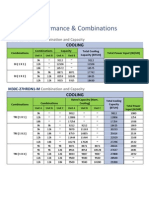 Cooling Dual and Tri Zone Performance Table