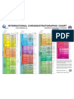 ChronostratChart2012.pdf