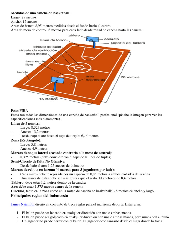 Medidas de Una Cancha de Basketball Posiciones de