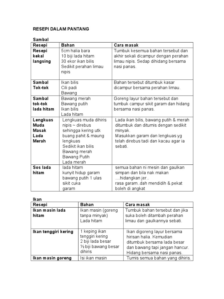 Resepi Dalam Pantang Pdf