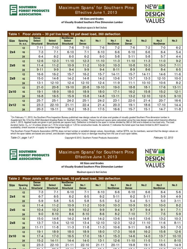 SYP New (Visually Graded) Span Tables Effective June 1 2013 PDF PDF