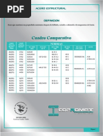 Perfiles Estructurales