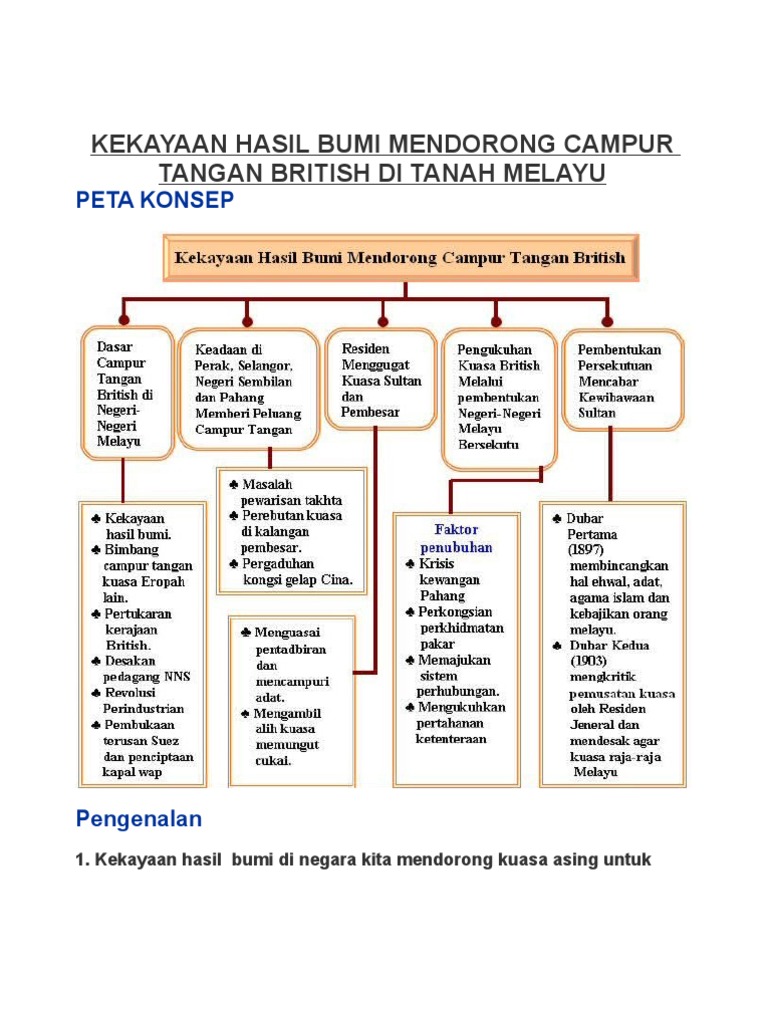 Nota Sejarah Ting 2 Bab 2