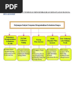 Download Nota Sejarah Ting 2 Bab 7 by fauziatun SN13745216 doc pdf