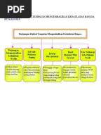 Sejarah Folio Tingkatan 2