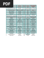 Picos de Escalada no DF Brasilia