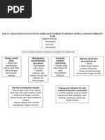 Download NotaKESAN KEGIATAN MANUSIA TERHADAP TUMBUH-TUMBUHAN SEMULA JADI DAN HIDUPAN LIAR by Wawa Husin SN137459058 doc pdf