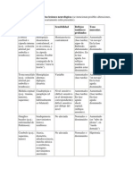 Cuadro Resumen de Varias Lesiones Neurológicas