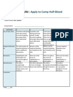 Wiki Rubric