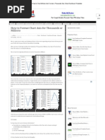 Download Excel How-To Chart Millions Axis Format or Thousands Axis _ Excel Dashboard Templates by Rahdi Sumitro SN137484459 doc pdf