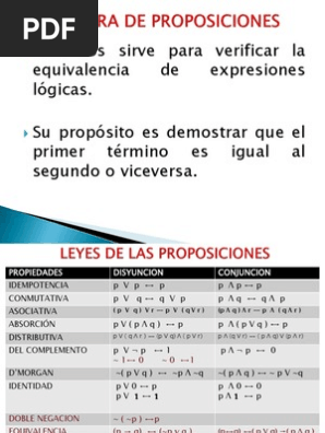 Algebra De Proposiciones E