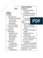 Raised Intracranial Pressure