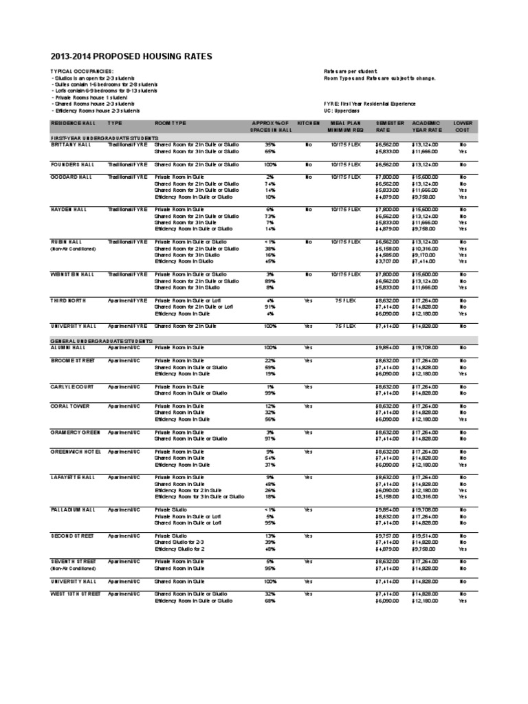 NYU Housing Rates PDF Apartment Dormitory