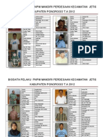 Biodata Pelaku PNPM 2011 PDF