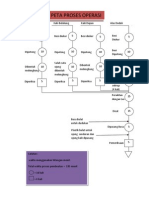 Peta Proses Operasi