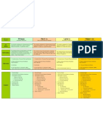 Education Modules PDF Version
