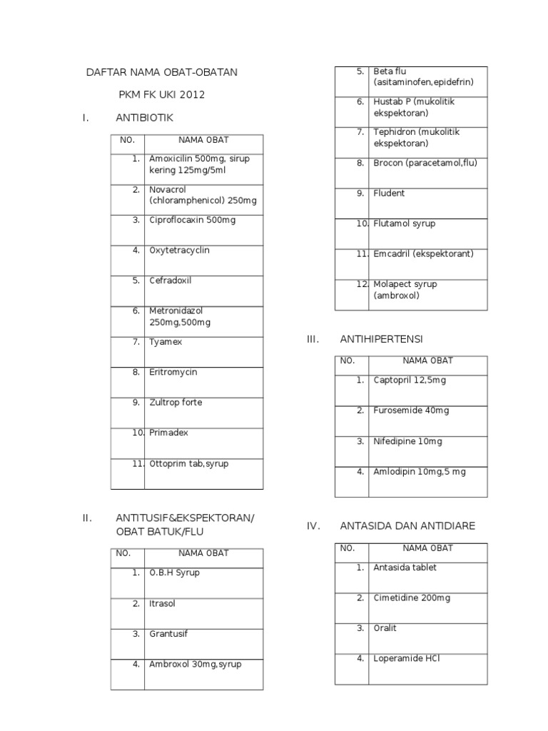 Daftar Nama Obat