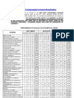 April 2013 Criminologist Board Exam Results - Performance of Schools