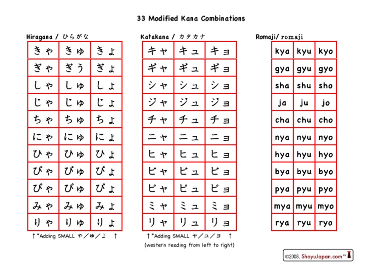 Japanese 33 Modified Kana Combinations