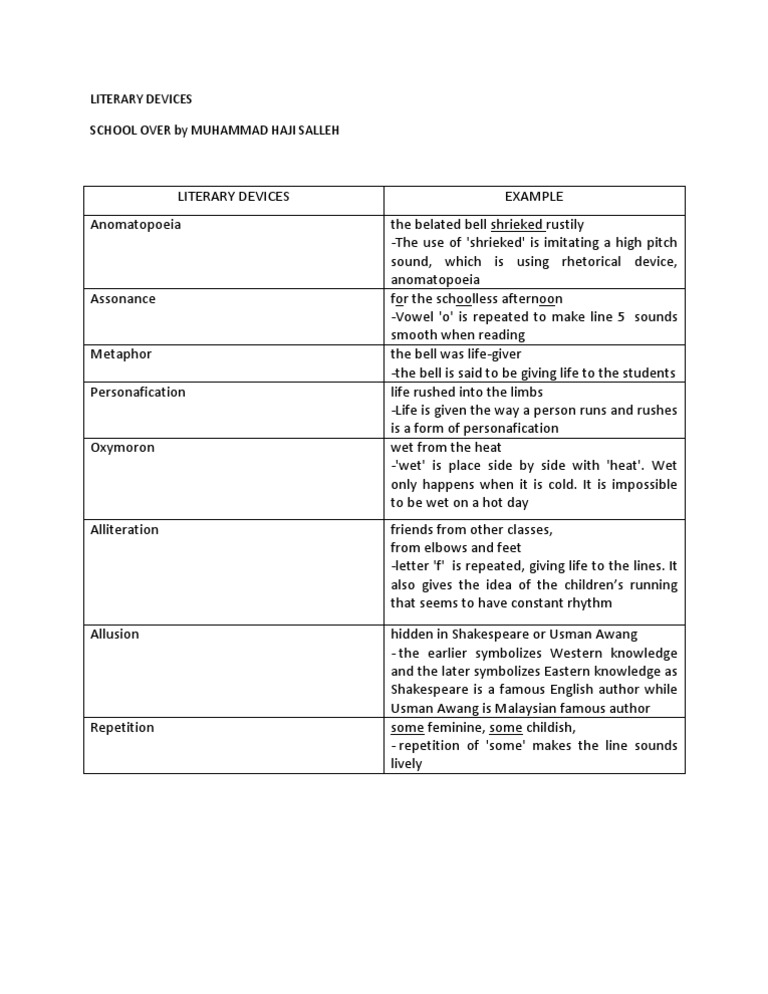 Literary Devices | PDF