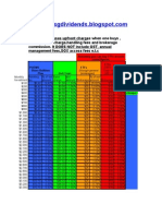 Commission Charges Sgdividends