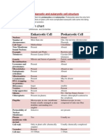 Cell Biology