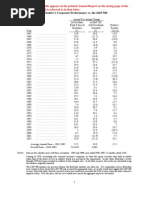 Warren Buffett 2002 BRK Annual Letter To Shareholders