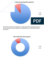 Feedback Questionaire Powerpoint