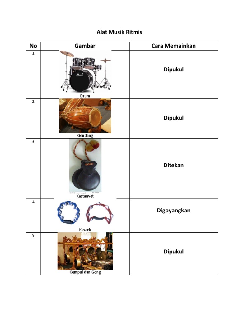  Gambar  Alat  Musik  Ritmis Dan Namanya Berbagai Alat 