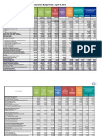 Budget Table - 4 16 2013- Public_0