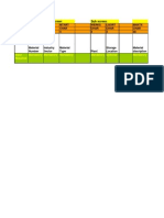 Data Migration for Semifinished Material