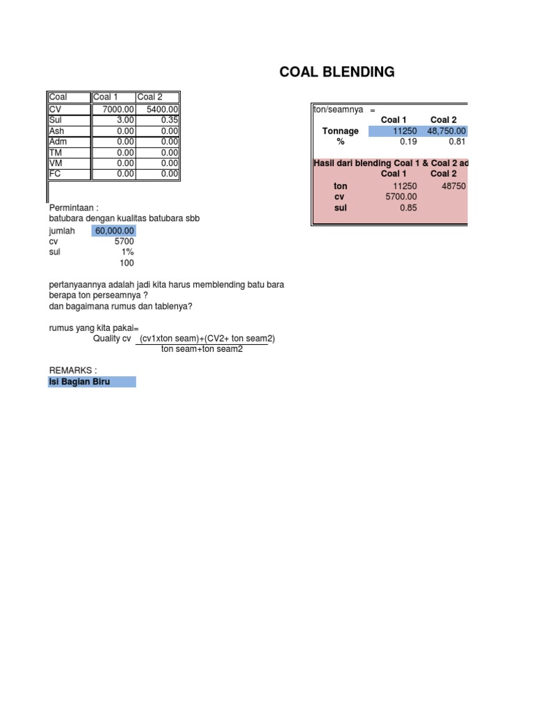Coal Blending | PDF