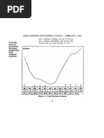 Figure 4-2 Cash Petroleum Seasonal