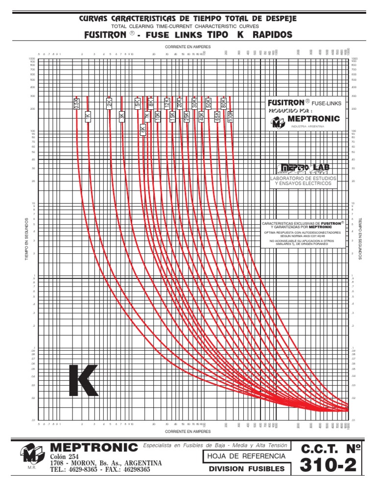 Curvas de Fusibles Tipo K y Especificaciones | PDF | Naturaleza
