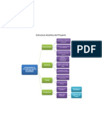 Estructura Analítica Del Proyecto