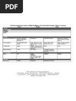 Download Lesson Plan Template by forcuriousteachersdotcom SN13761166 doc pdf