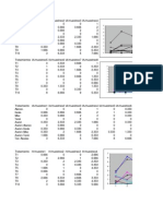 Tabla Y Graficas