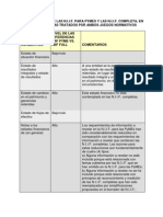 01 Cuadro Diferencias Niif Pyme Niif Full