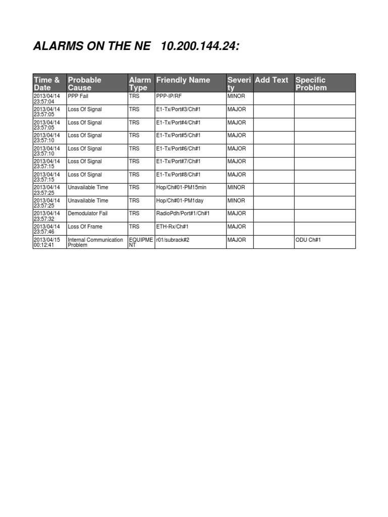 NE Alarm Log Summary: April 2013 | PDF