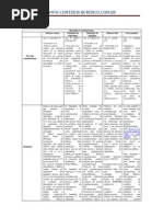 Remédios Constitucionais - Quadro Comparativo