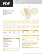 Sutter County Profile