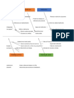 Diagrama de Ishikawa de Sala de Rehabilitación