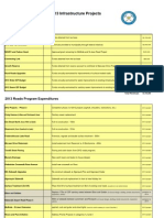 Timmins 2013 Roads Program