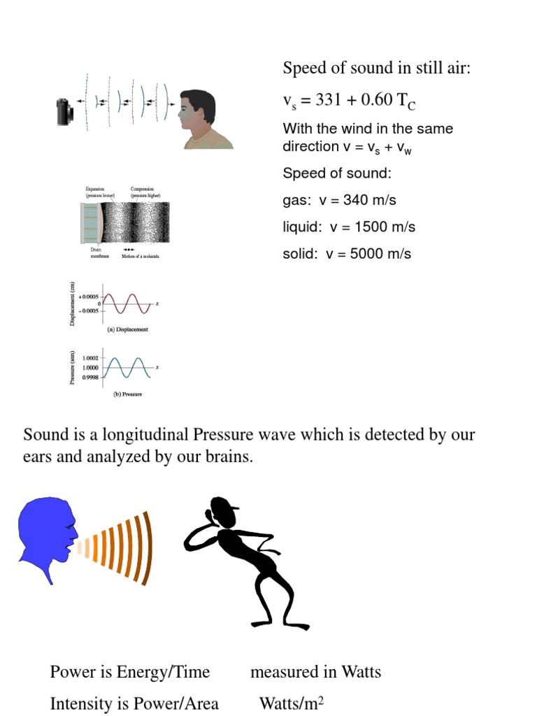 Speed of Sound in Still Air | PDF | Art
