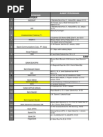 Download List Sponsor Baru by Ahmad Fauzan SN137674828 doc pdf